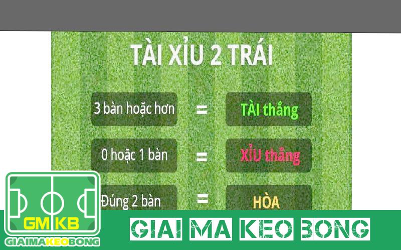 Chiến thuật bắt kèo Tài/Xỉu chuẩn từng hiệp